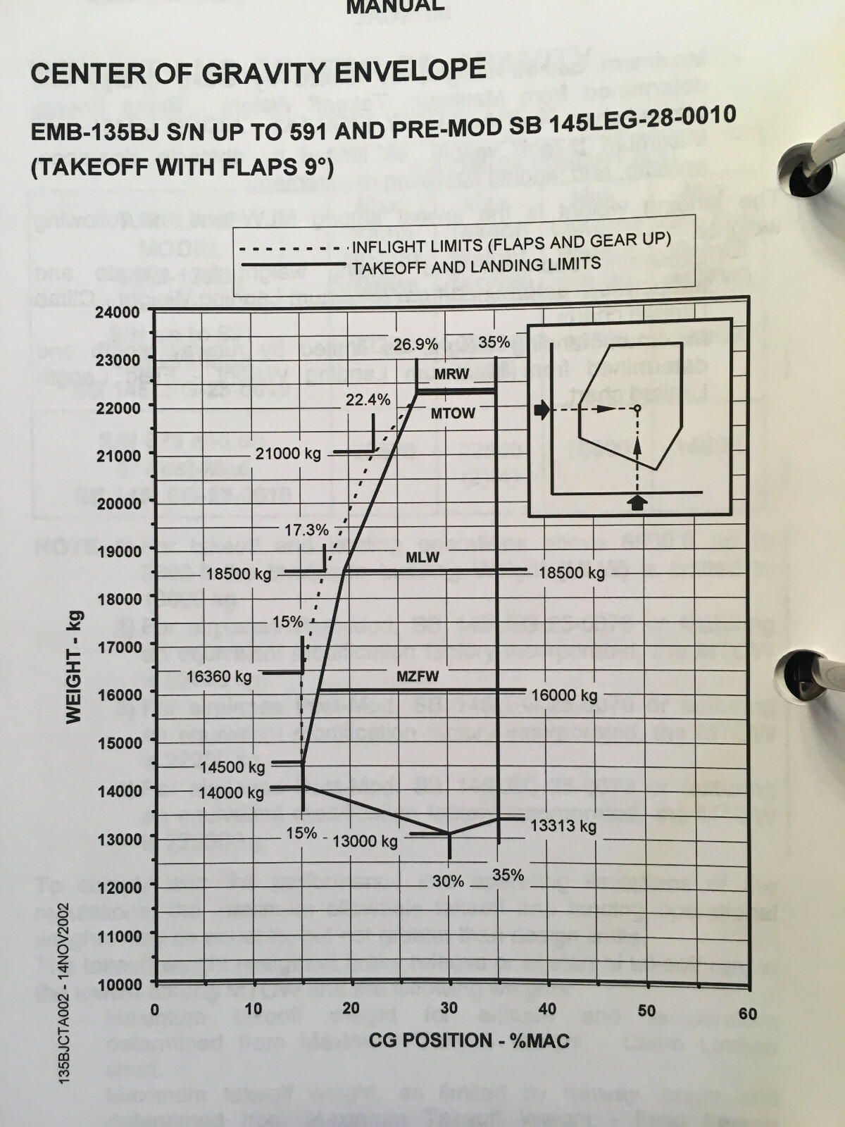Embraer Legacy EMB-135BJ Airplane Operations Manual, Vol. 1