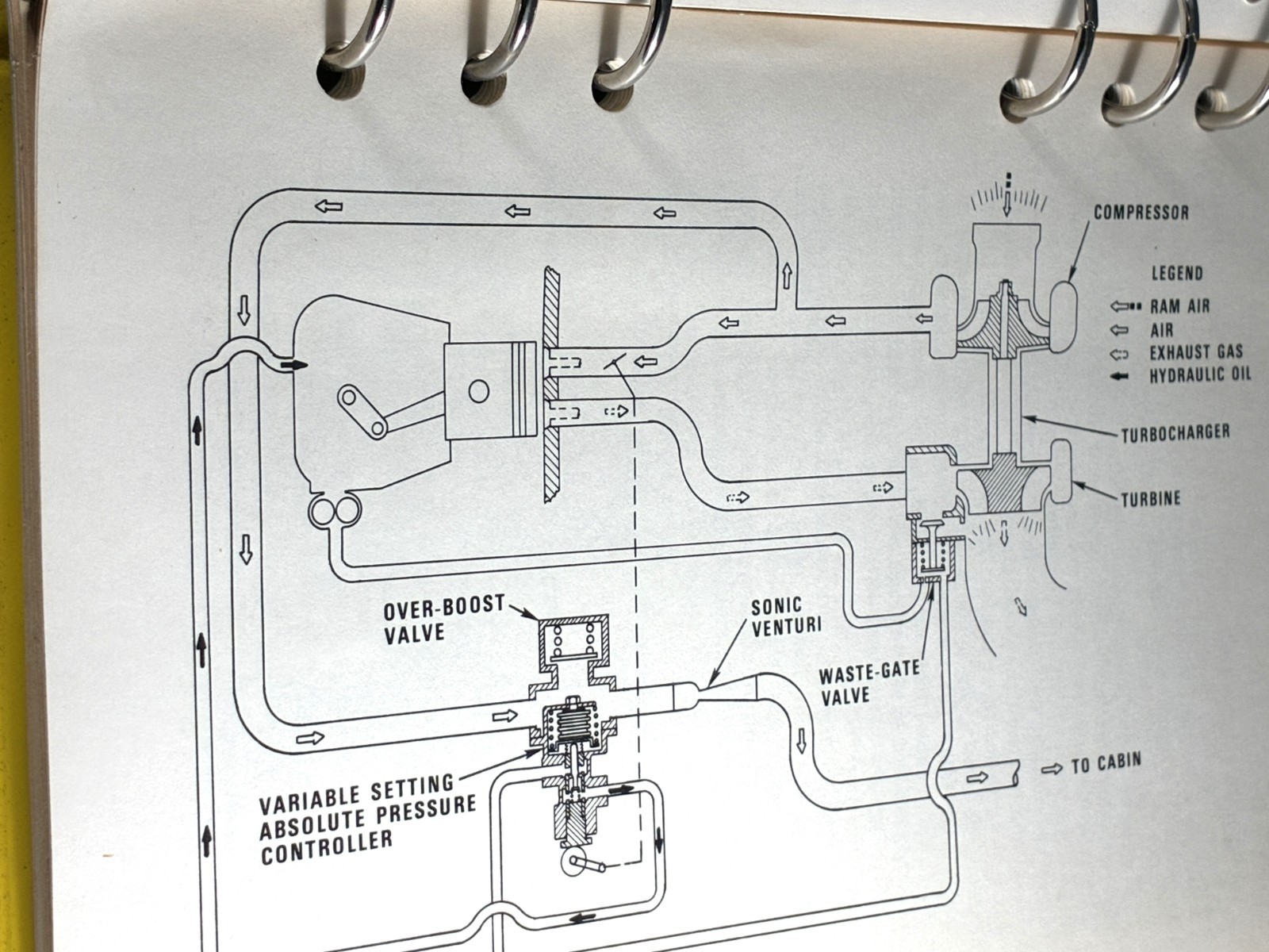TCM: Model GTSIO-520-F Operator’s Manual