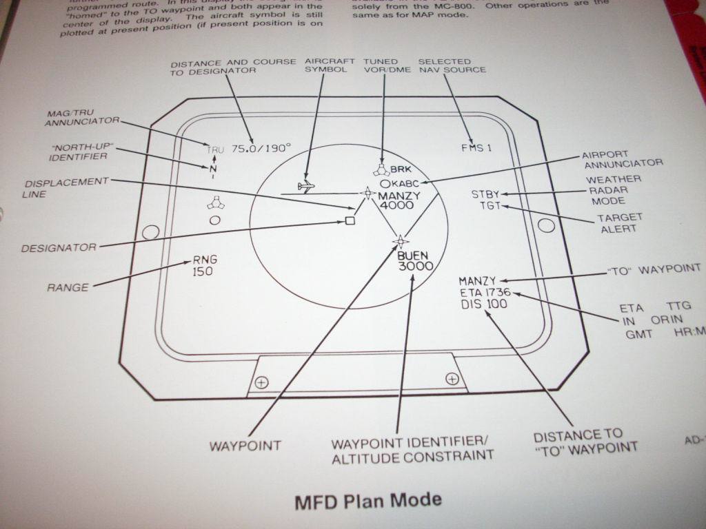 Honeywell Sperry SPZ-8000 FCS in Challenger 601-3A Pilot’s Guide Manual