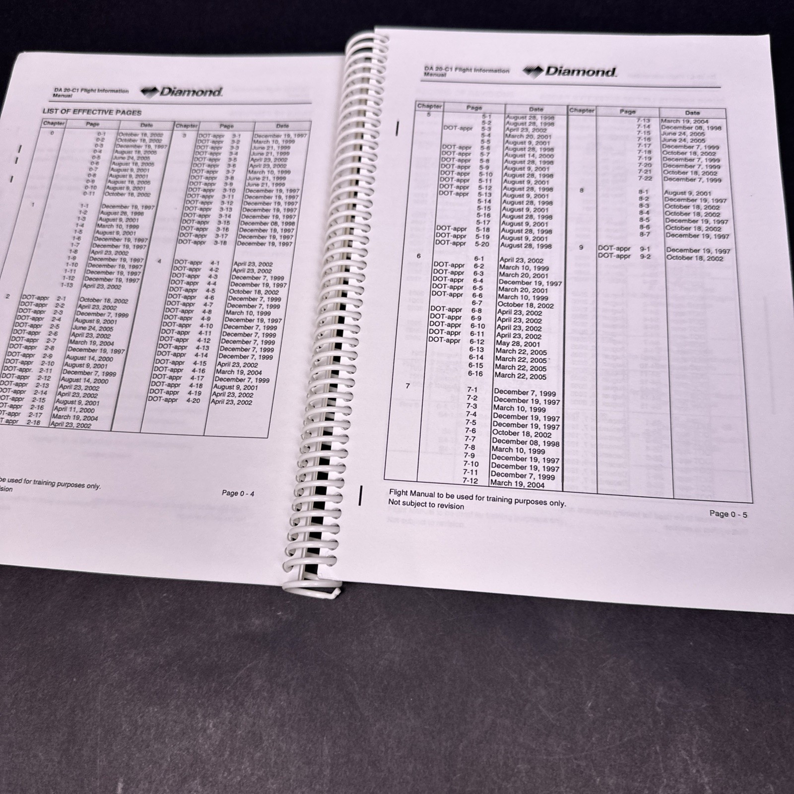Diamond DA20-C1 Pilot’s Information Manual