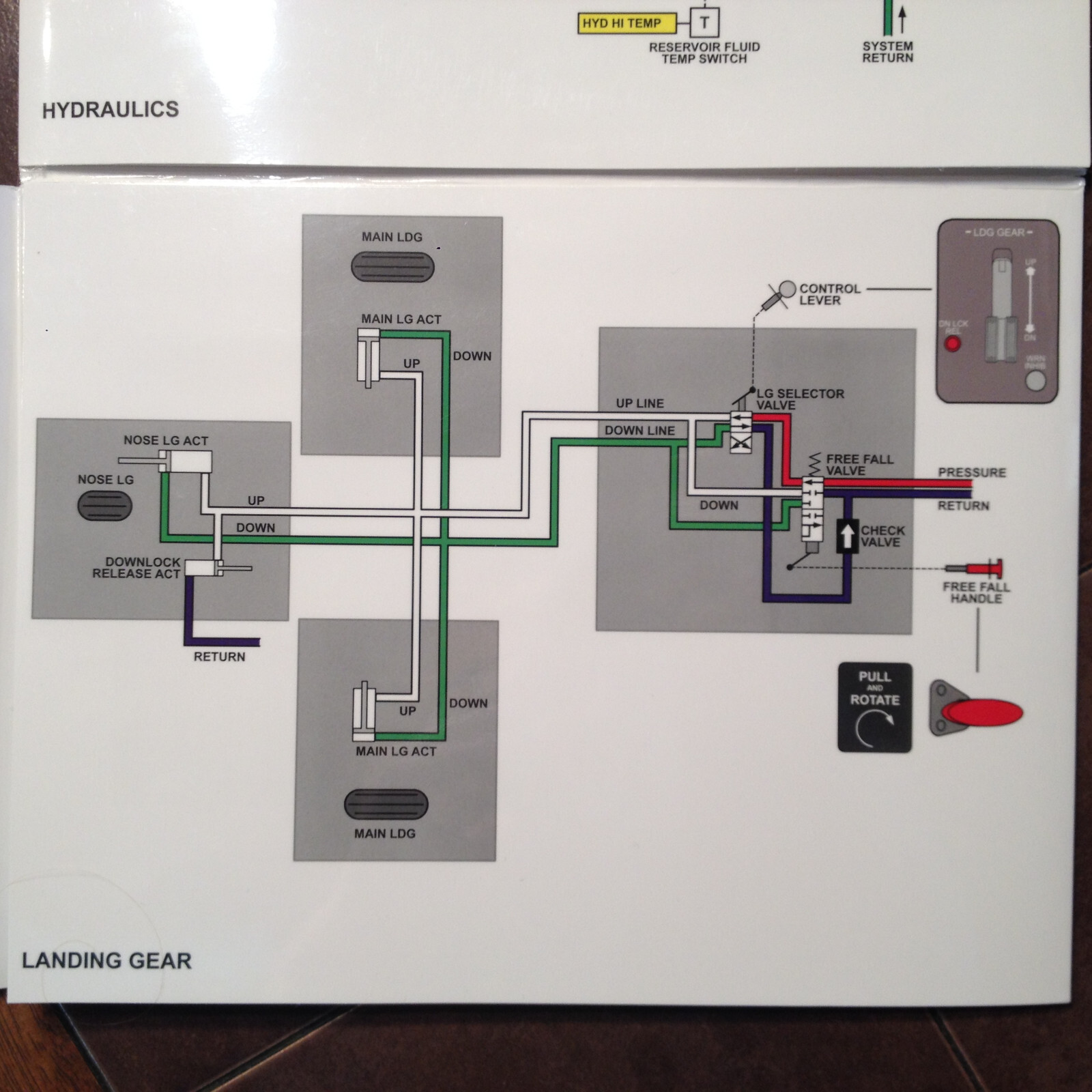 Enbraer Phenom 100 Instrument Panel Poster