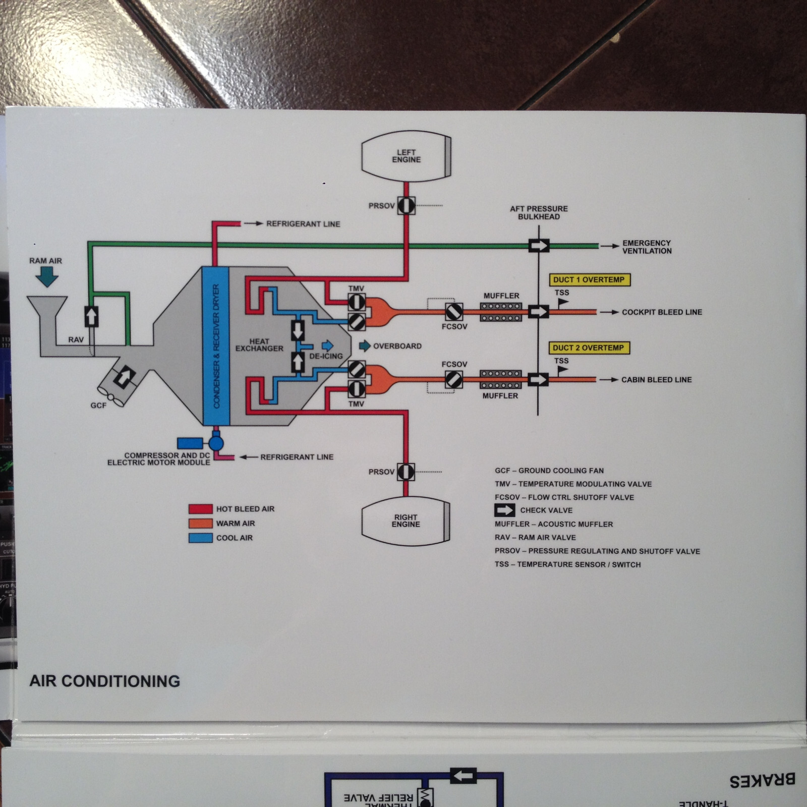 Enbraer Phenom 100 Instrument Panel Poster