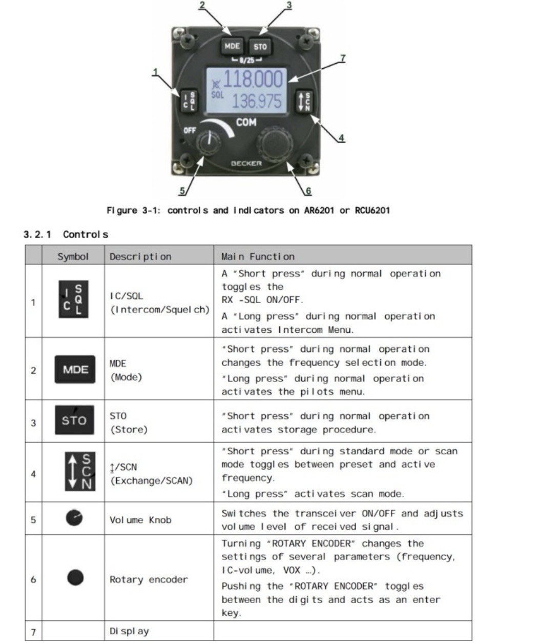 Becker Avionics (2) RCU6201 Control Head Only