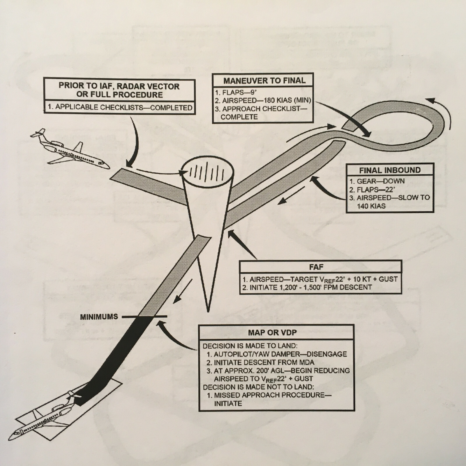 Embraer Legacy EMB-135BJ Airplane Operations Manual, Vol. 1