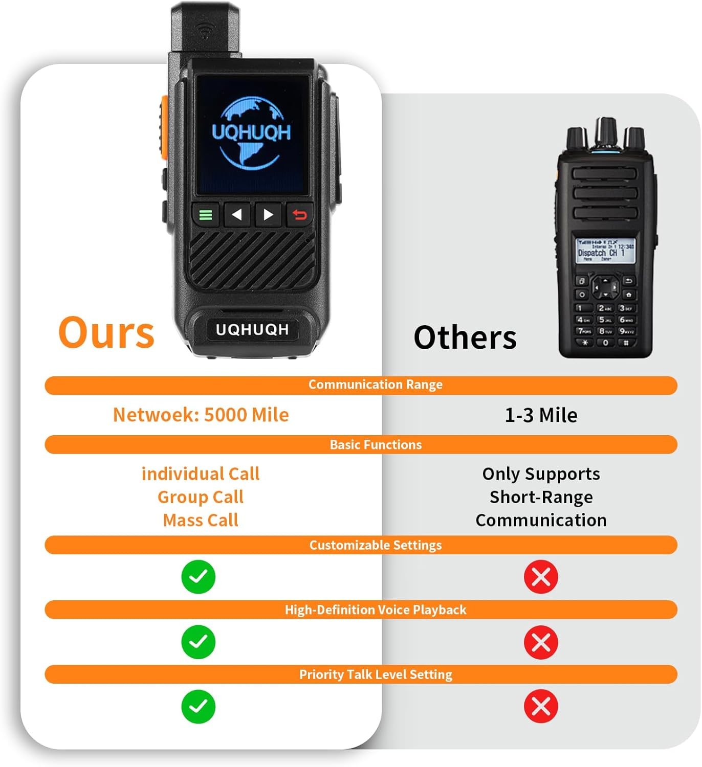 Lifetime Free Unlimited Range Walkie Talkies – 4G LTE Long B2 PACK