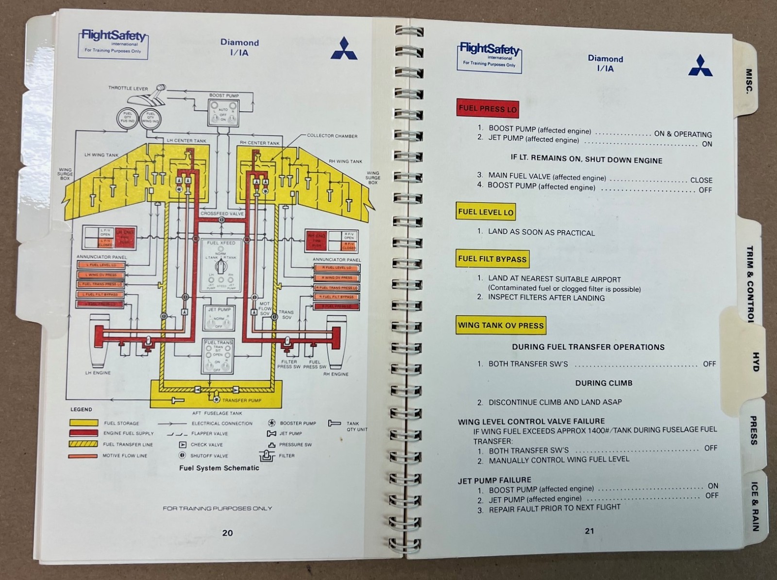 Mitsubishi MU-300 Diamond 1/1A Normal + Emergency Checklist (preceded Beechjet)