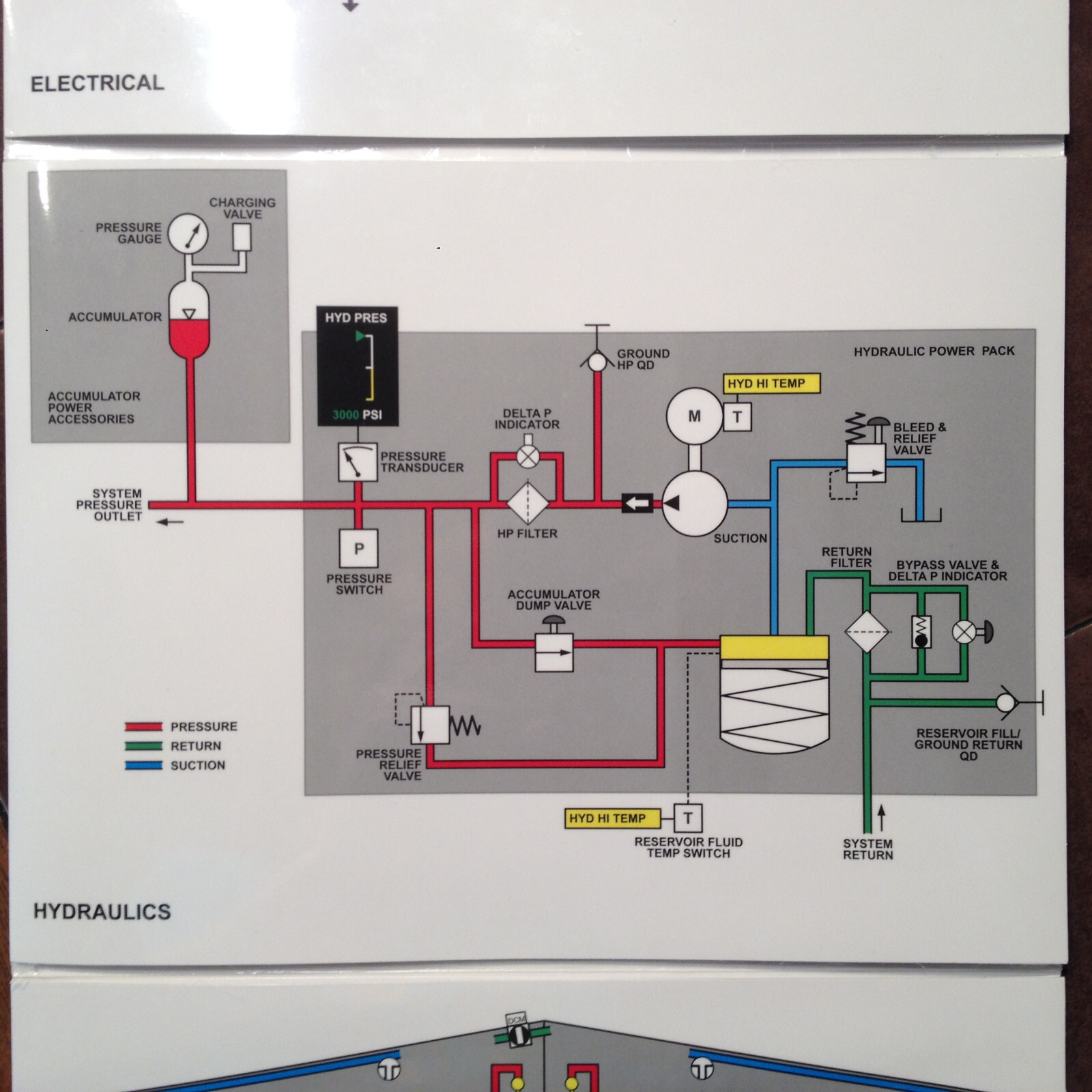 Enbraer Phenom 100 Instrument Panel Poster
