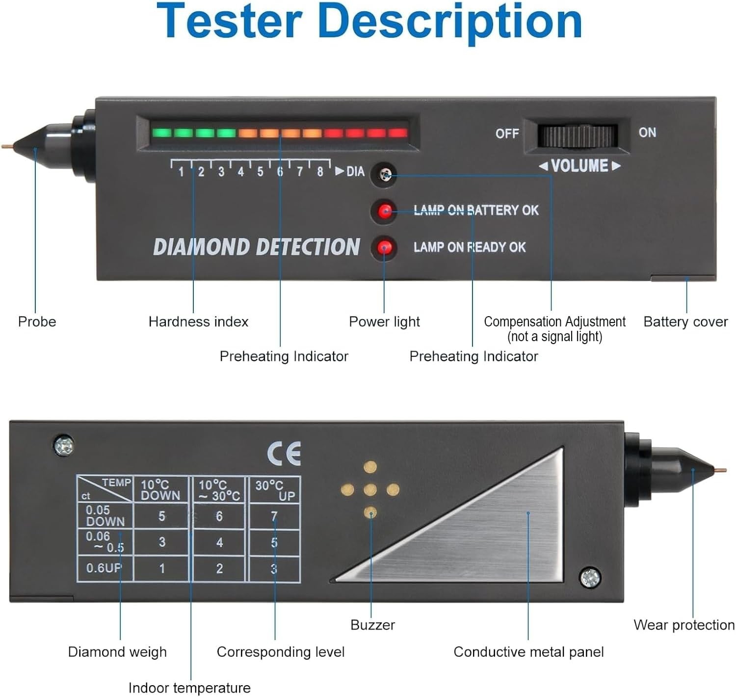 High Accuracy Gold Silver Kit Diamond Tester Precious Metal Testing Kit New