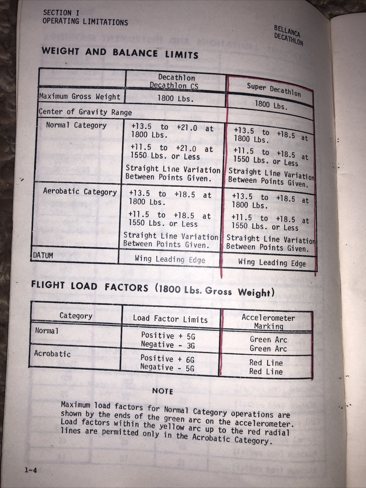 Bellanca Pilot’s Operating Manual for Decathlon 1978-1980 series super corporat