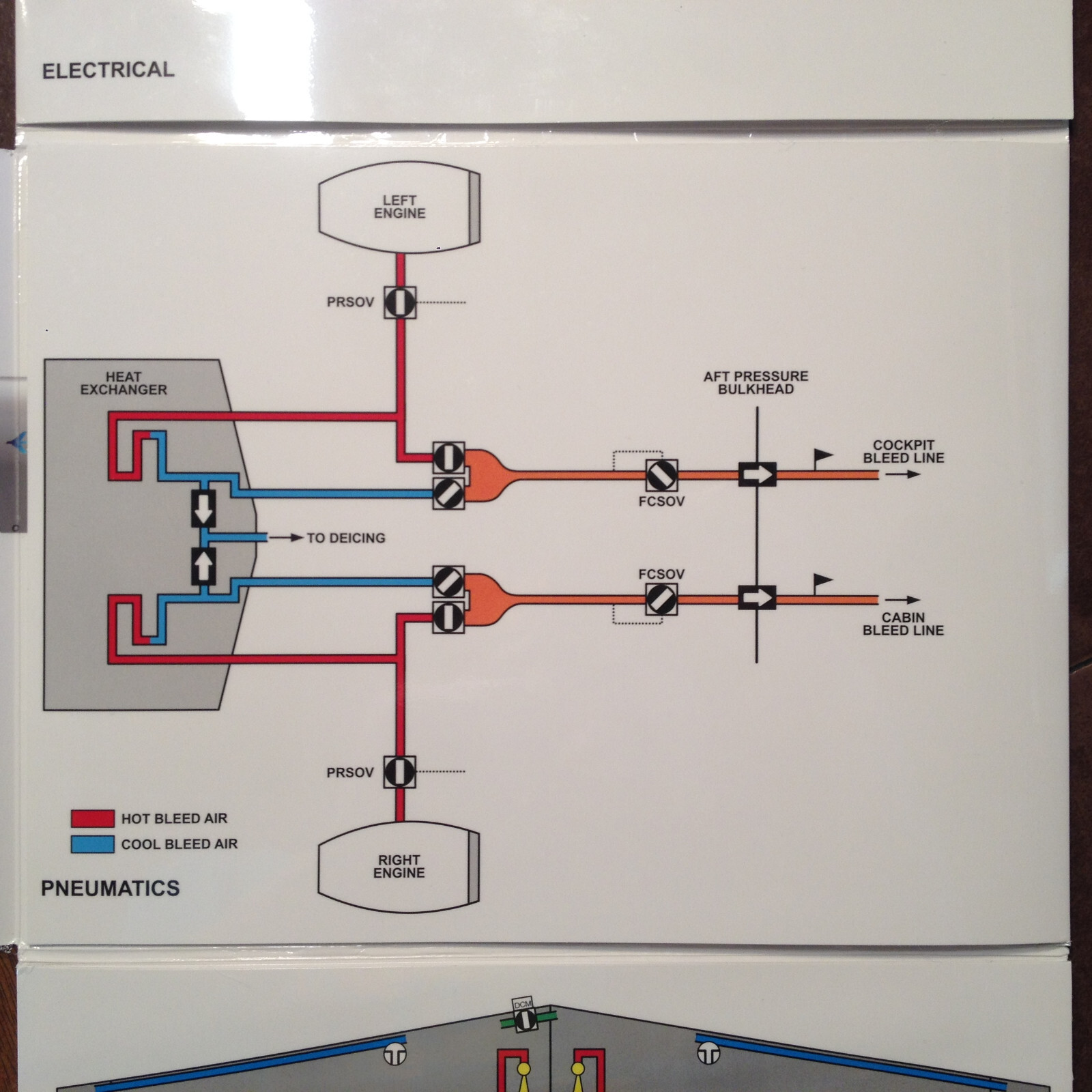 Enbraer Phenom 100 Instrument Panel Poster
