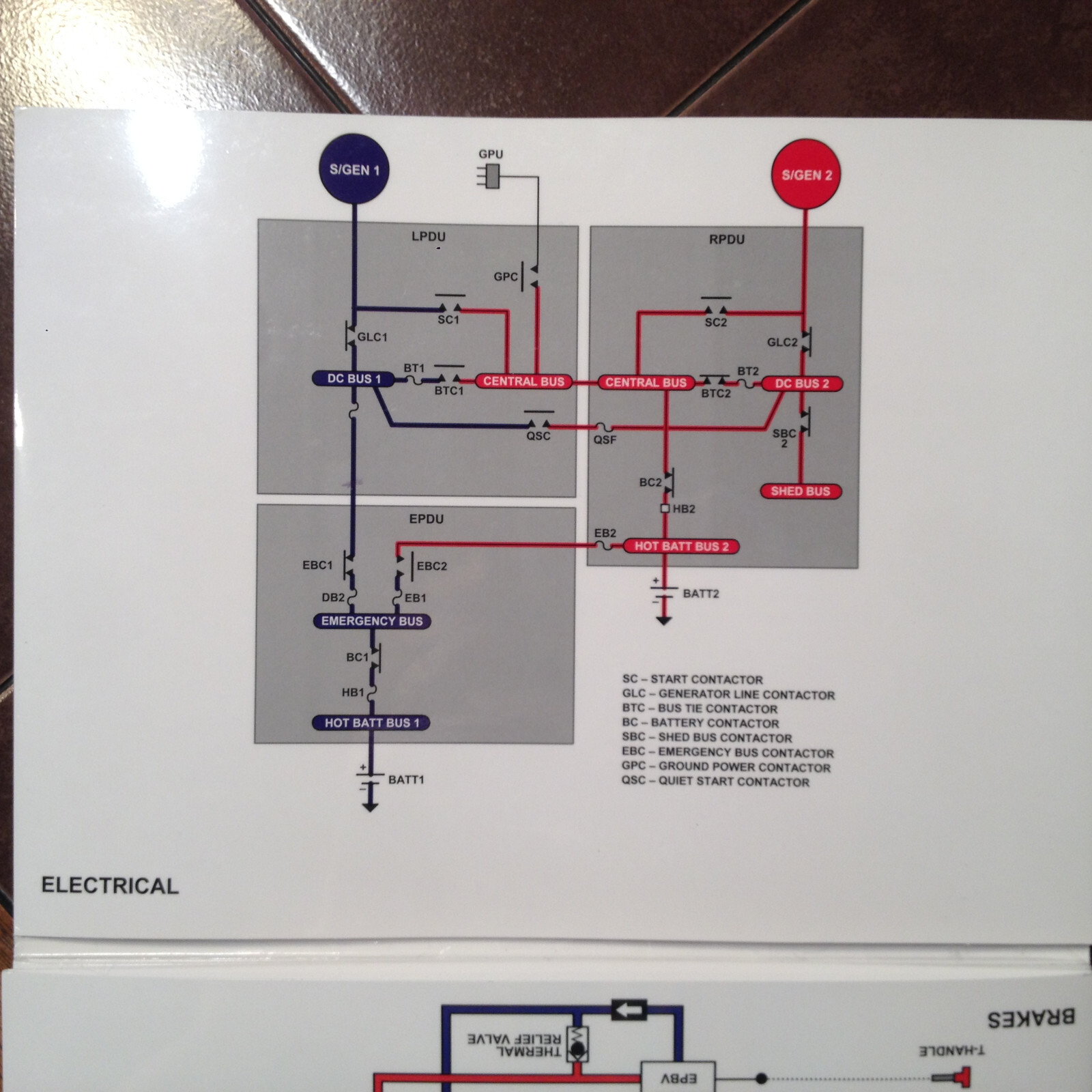 Enbraer Phenom 100 Instrument Panel Poster