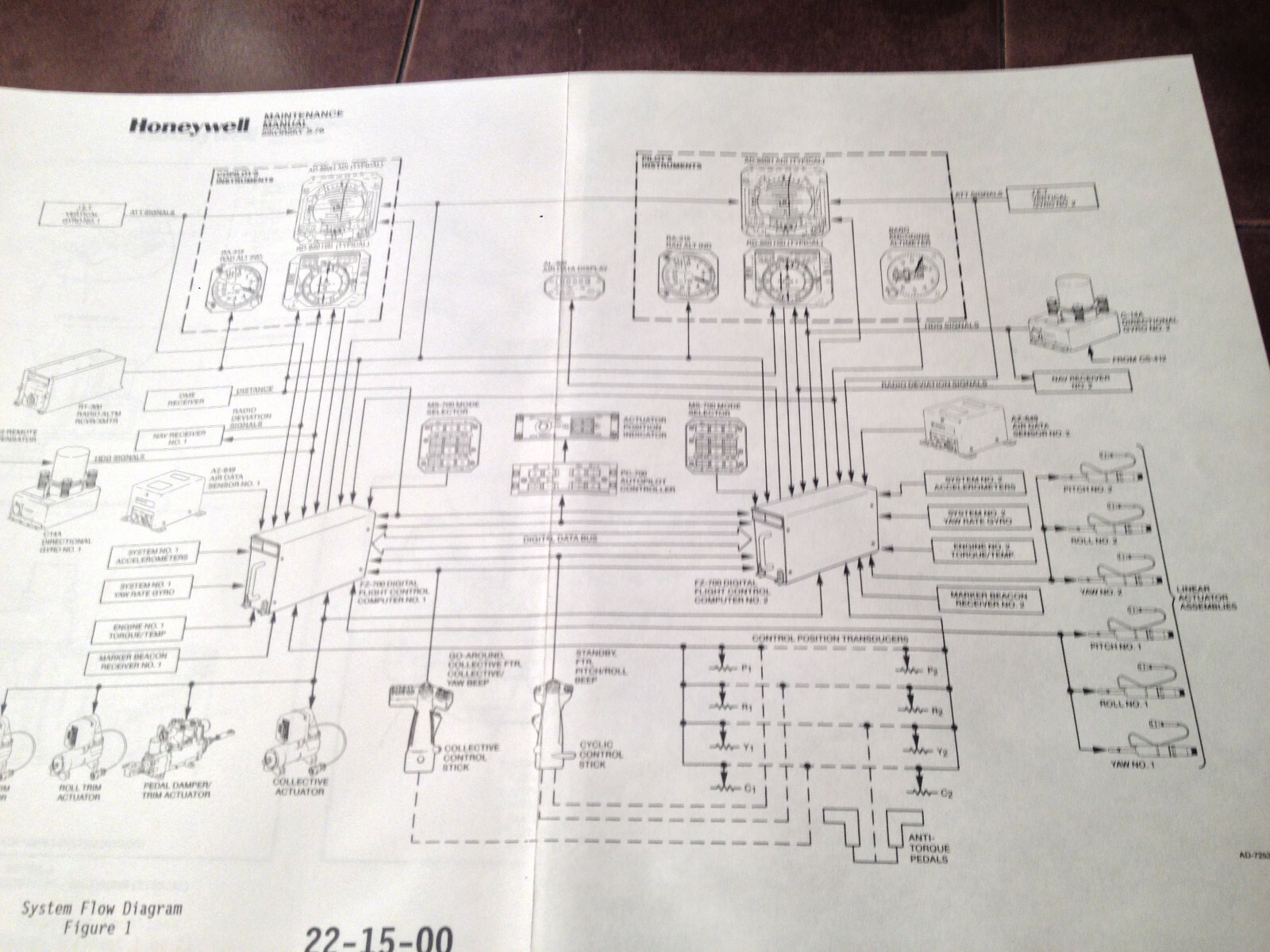Honeywell SPZ-7000 AFCS in Sikorsky S-76A, S-76B, S-76A Arriel MaintenanceManual